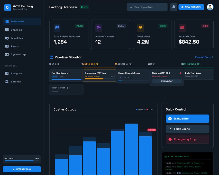 AVCF Dashboard