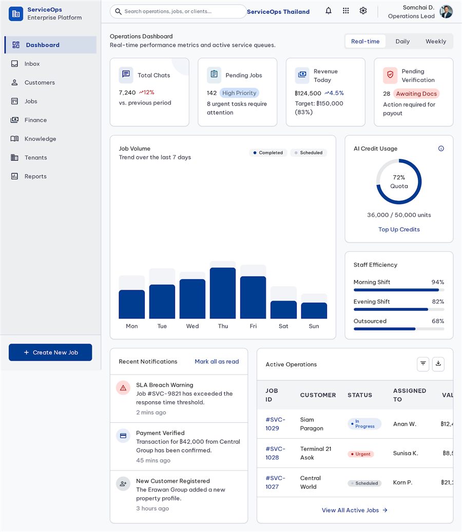 OneChat Dashboard